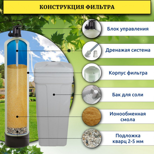 Фильтр смягчения воды WSDW 1252M