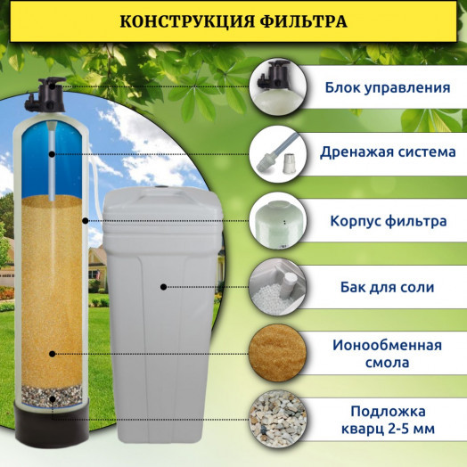 Фильтр смягчения воды WSDW 1354M
