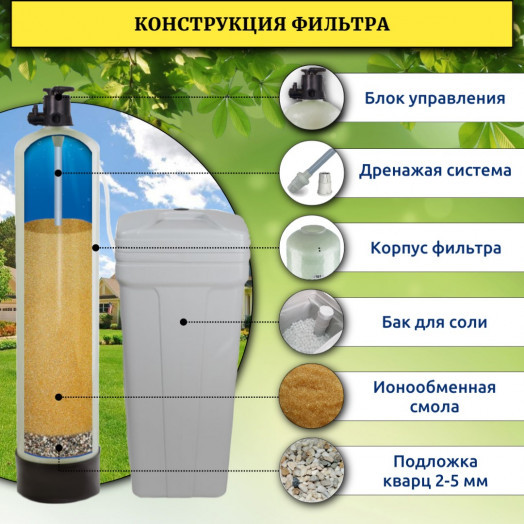 Фильтр смягчения воды WSDW 1465M