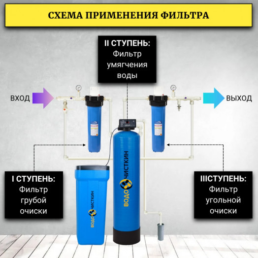Фильтр смягчения воды WSDW 0844/Q