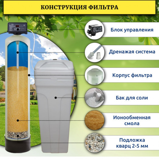 Фильтр смягчения воды WSDW 1044/Q