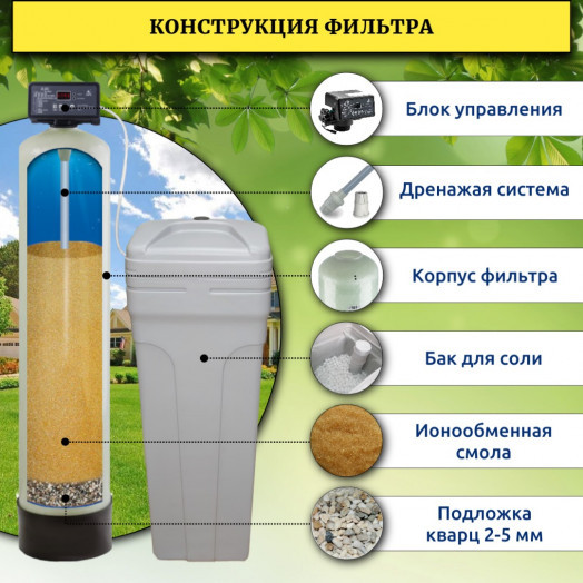 Фильтр смягчения воды WSDW 1054/Q