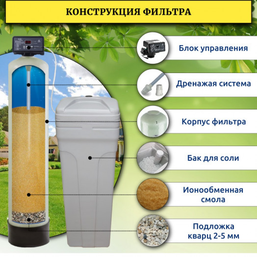 Фильтр смягчения воды WSDW 1252/Q