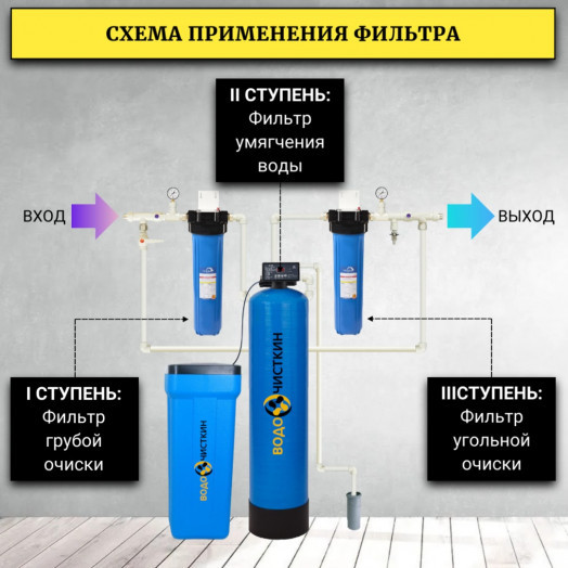 Фильтр смягчения воды WSDW 1354/Q