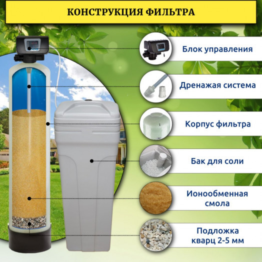 Фильтр смягчения воды для дома WSDW 1054C
