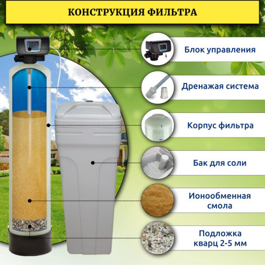 Фильтр смягчения воды для дома WSDW 1252C