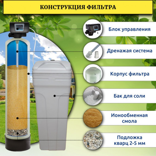 Фильтр смягчения воды для дома WSDW 1465C