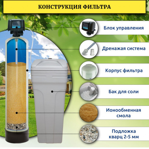 Система смягчения воды WSDW 0844-FG