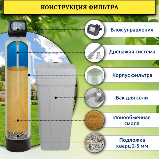 Система смягчения воды WSDW 0844TC
