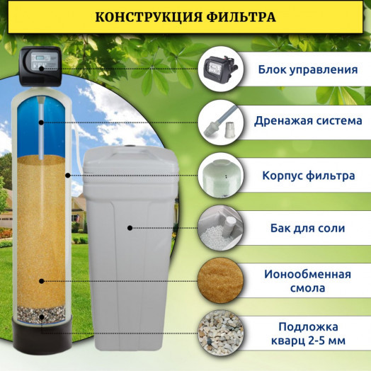 Система смягчения воды WSDW 1465TC