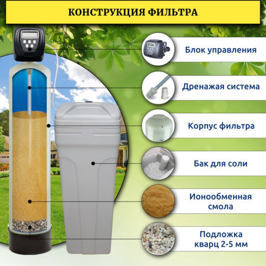 Фильтр смягчения воды WSDW 1044CI