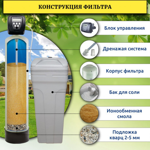 Фильтр смягчения воды WSDW 1465CI