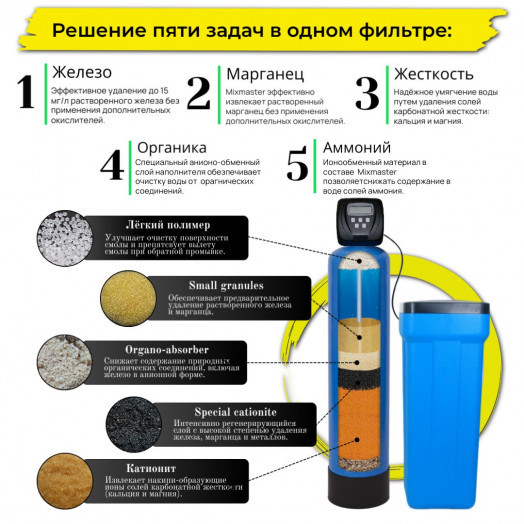 Станция обезжелезивания воды MIXMASTER 0844-CI