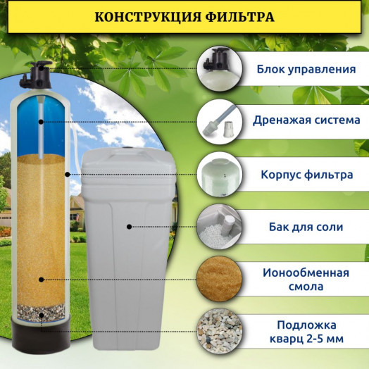 Фильтр смягчения воды WSDW 0844M