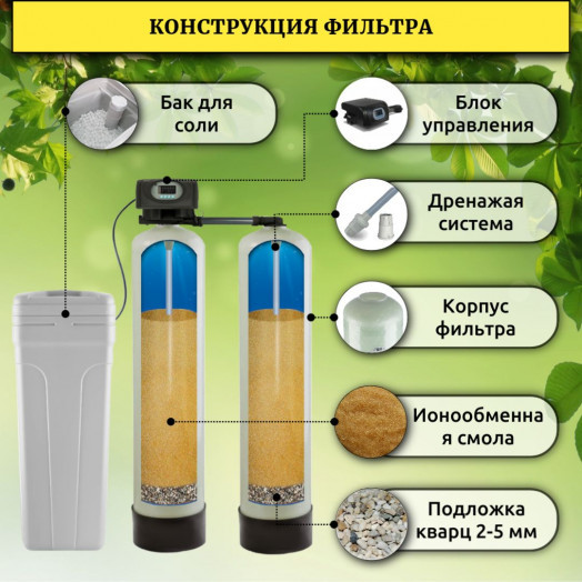 Установка умягчения воды непрерывного действия WSFT 0844-RX TWIN