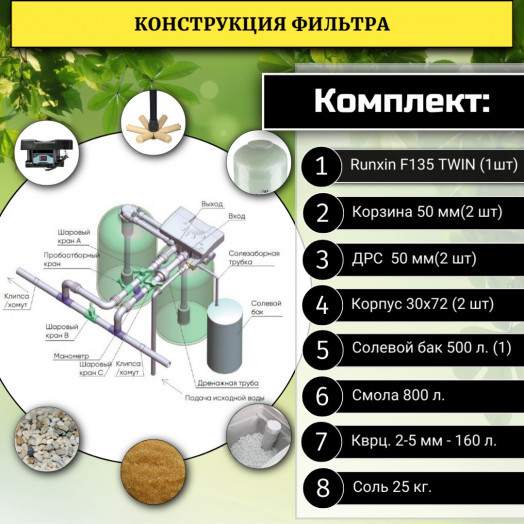 Установка умягчения воды непрерывного действия WSFT 3072/F135 TWIN