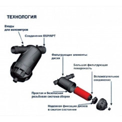 Дисковый фильтр RM6012 (2", 130 мкм)